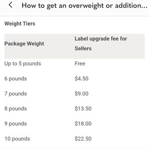 Extra Weight Shipping Label
